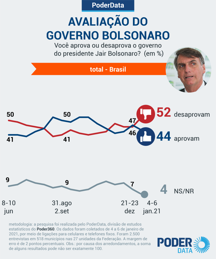 pd-bolsonaro-drive-6-jan-2021-04-1710x20