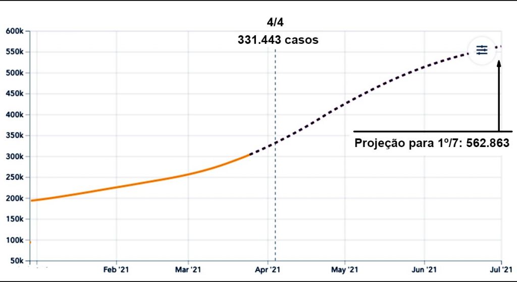 projecao-1024x560-1.jpg