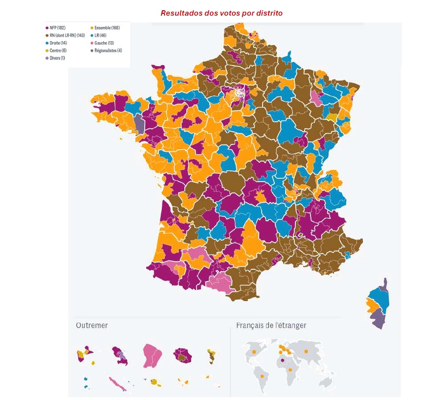 Eleição na França: resultado eleitoral