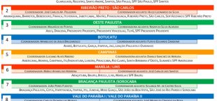 Sincomerciários de Assis passa a integrar a Regional 3 da Fecomerciários