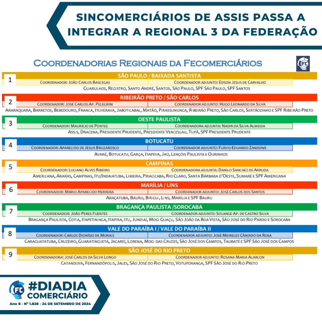 Sincomerciários de Assis passa a integrar a Regional 3 da Fecomerciários 