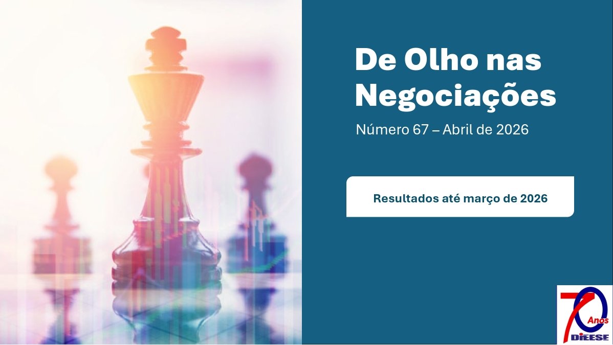 Acordos superam inflação no 1º trimestre de 2026