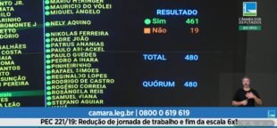 Aprovada a PEC que encerra a escala 6x1 e reduz a jornada de trabalho no Brasil para 40 horas semanais.