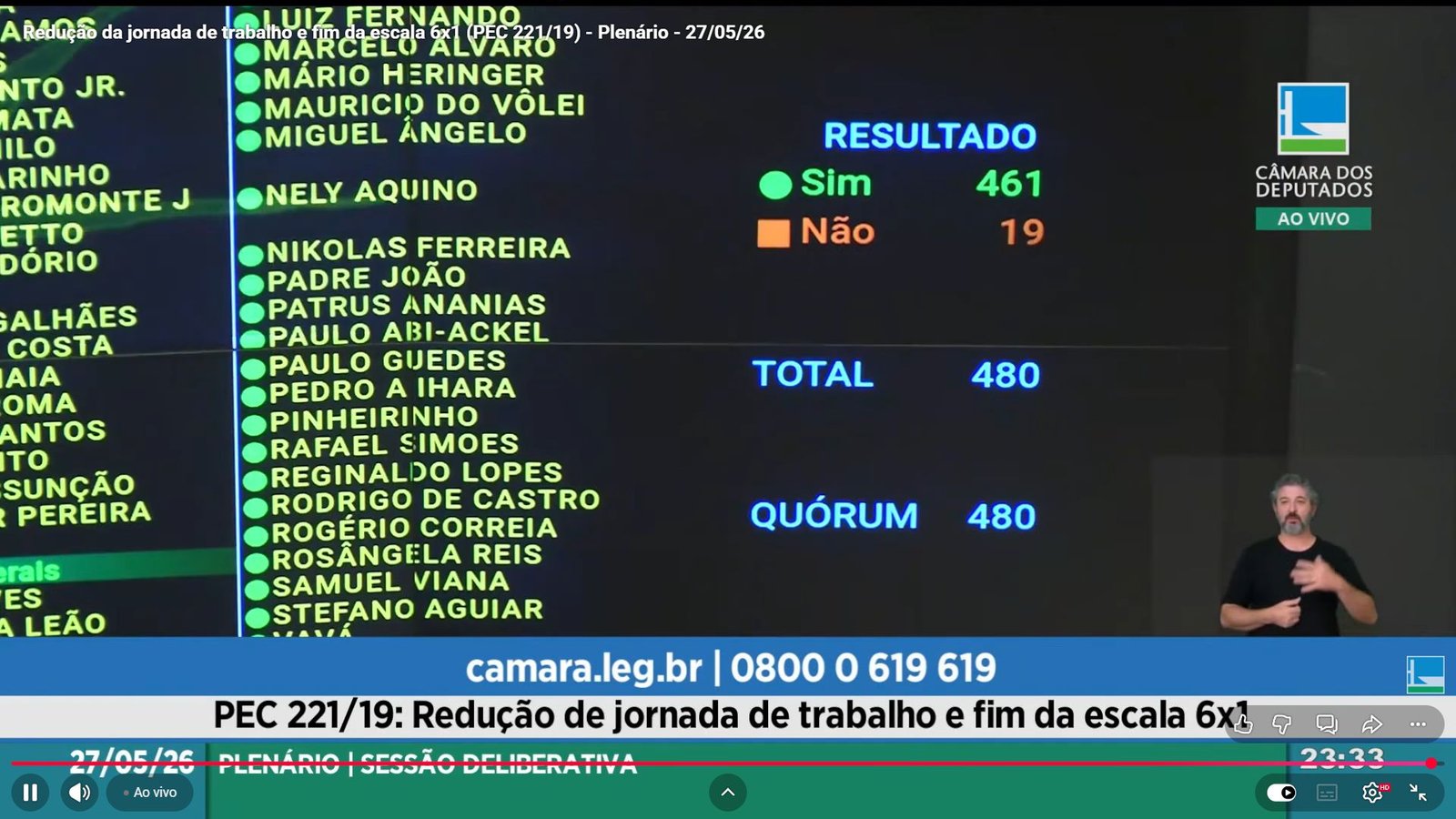 Aprovada a PEC que encerra a escala 6x1 e reduz a jornada de trabalho no Brasil para 40 horas semanais.