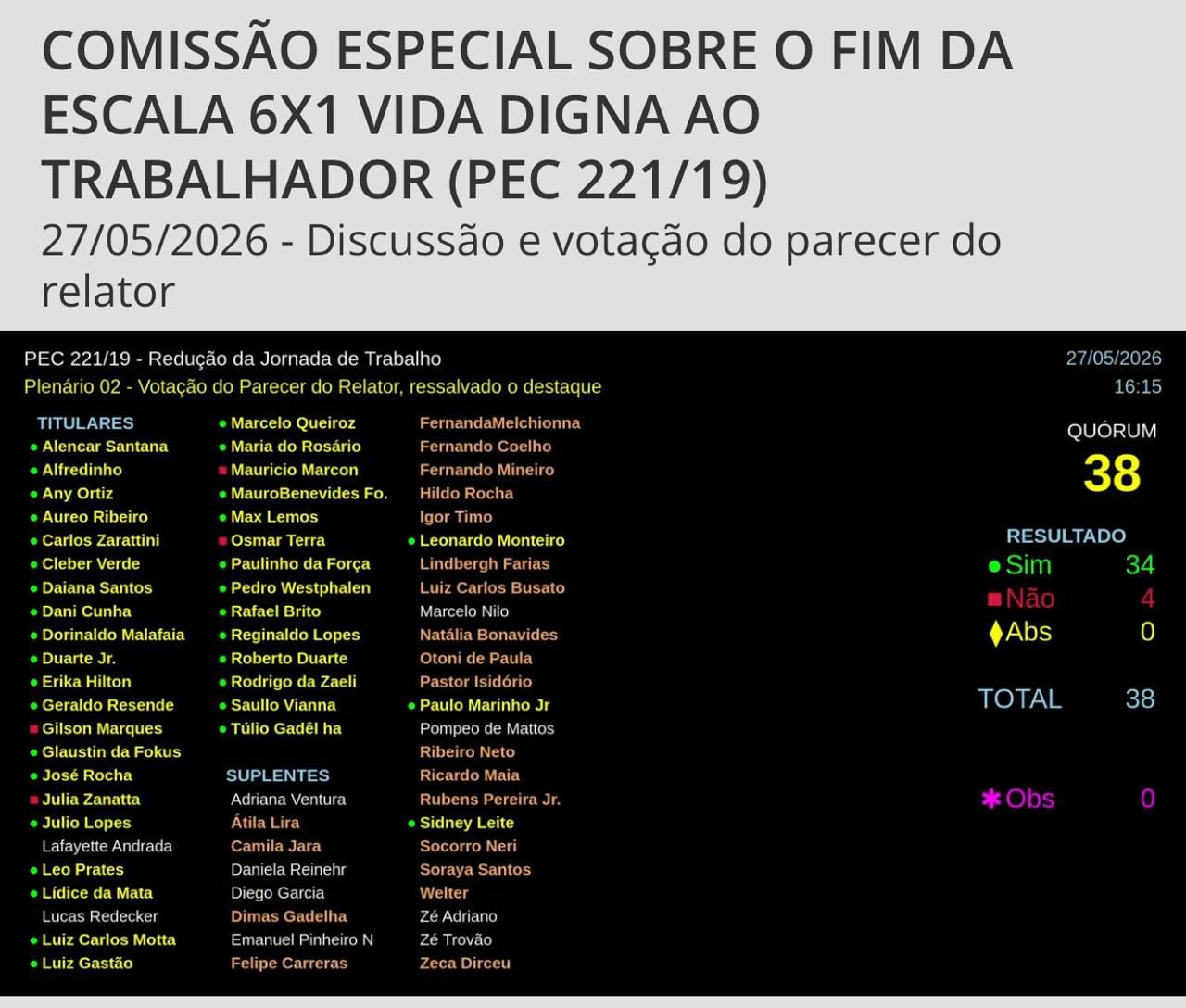 Confira o nome dos deputados federais que votaram a favor e contra na comissão