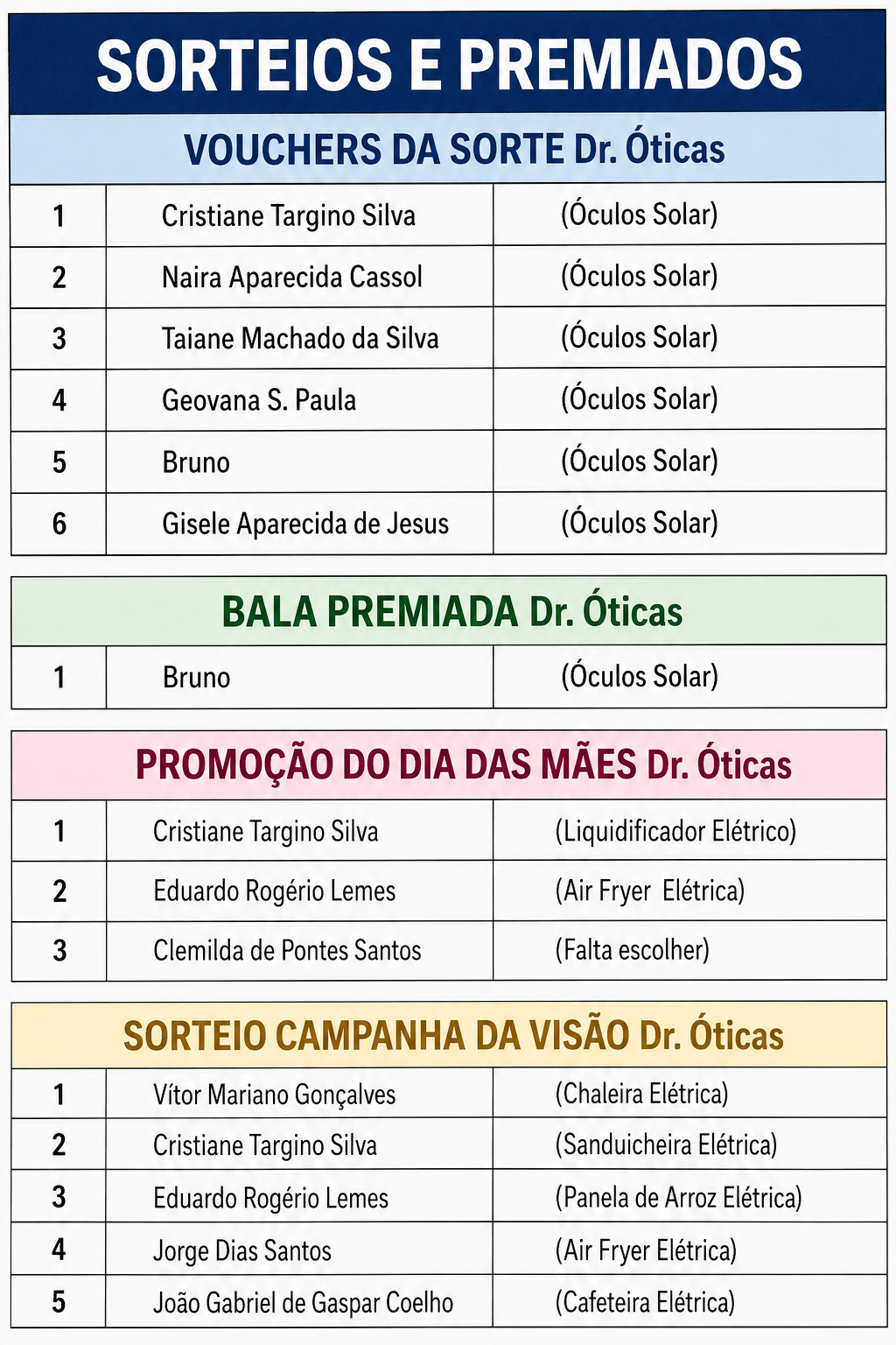 Ganhadores Campanha da Boa Visão na Beta Borracha