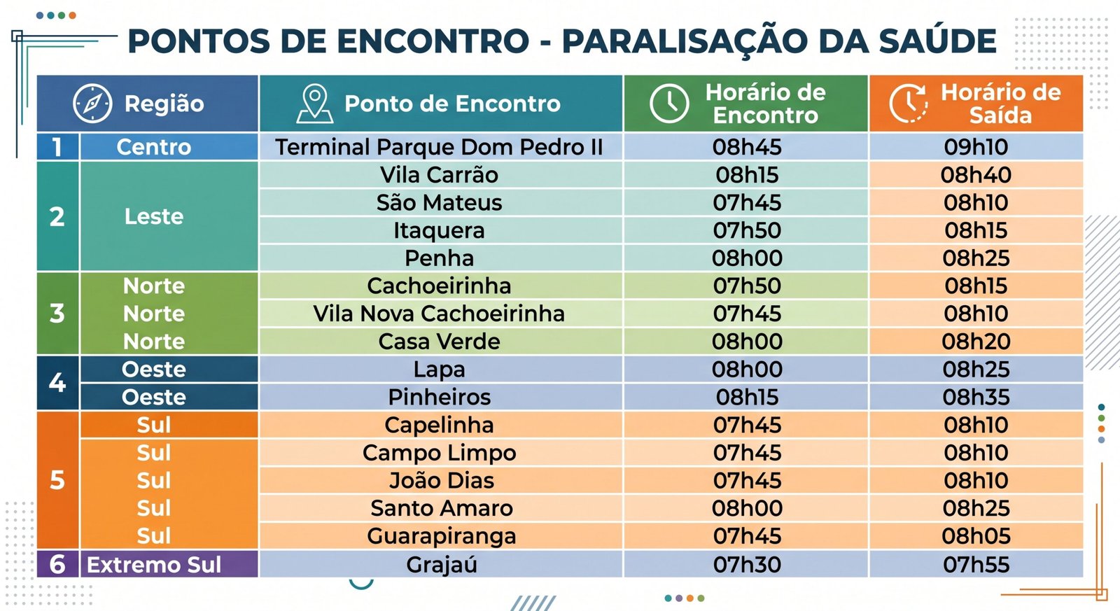 Pontos da paralisação da saúde