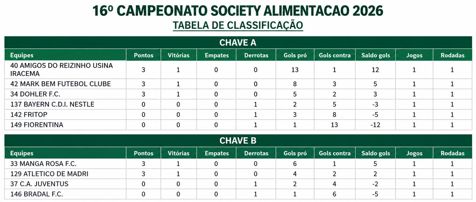 Campeonato de Futebol Society da Alimentação