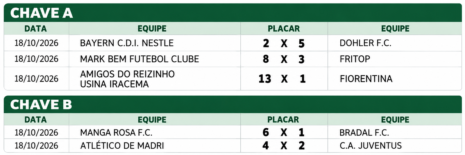 Campeonato de Futebol Society da Alimentação